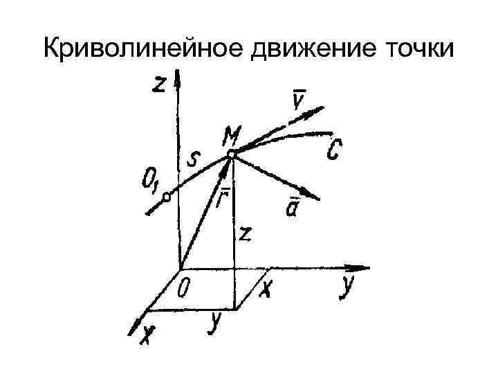 Криволинейное движение точки 