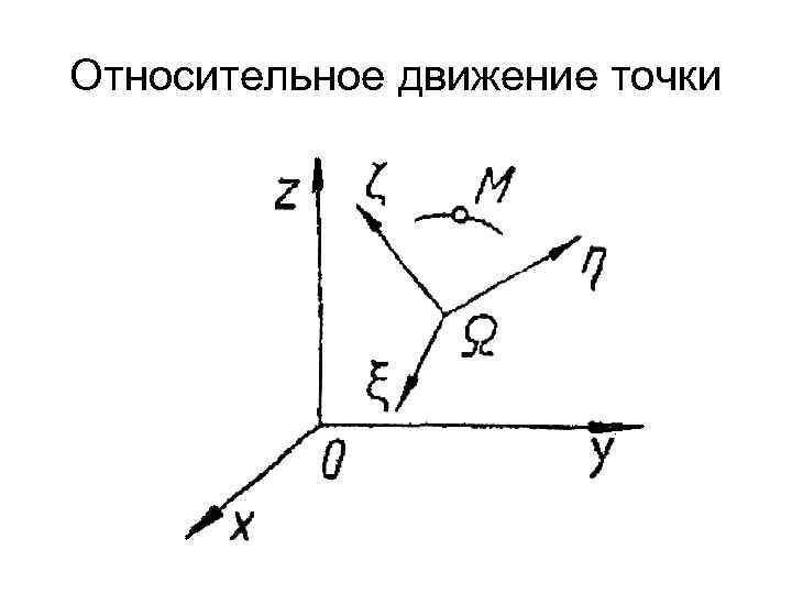 Относительное движение это. Относительное движение точки. Движение относительно. Движение относительно точки. Закон относительного движения точки.