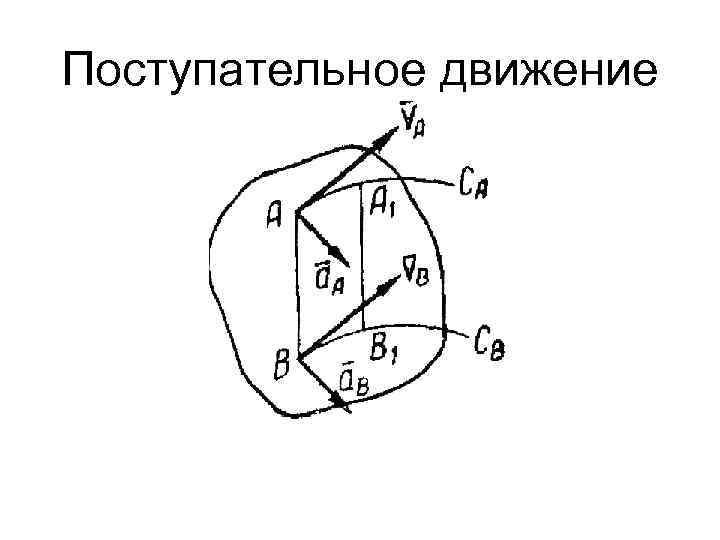 Поступательное движение 