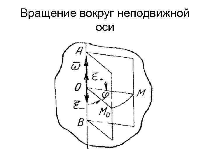 Вращение вокруг неподвижной оси 