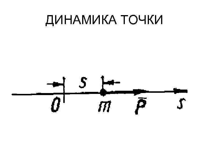 Динамик точки