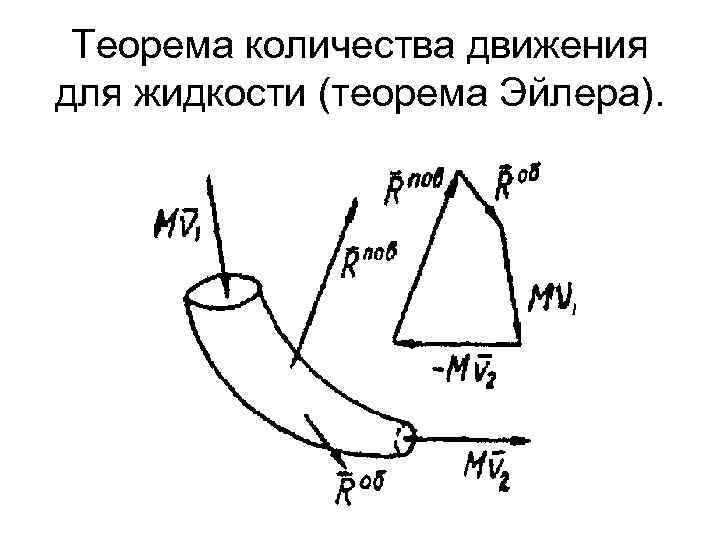 Теорема количества движения для жидкости (теорема Эйлера). 