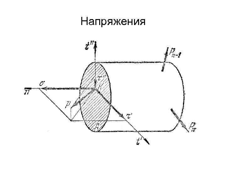 Напряжения 