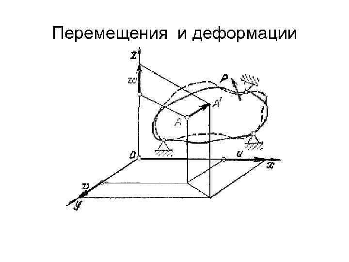 Перемещения и деформации 