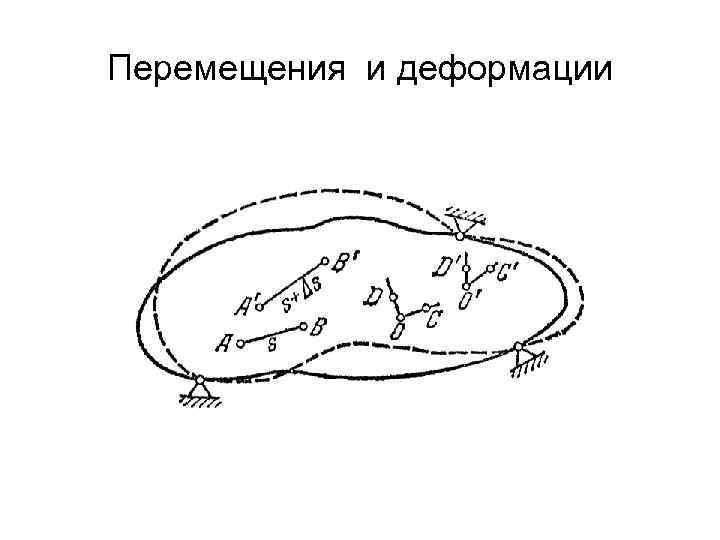 Перемещения и деформации 