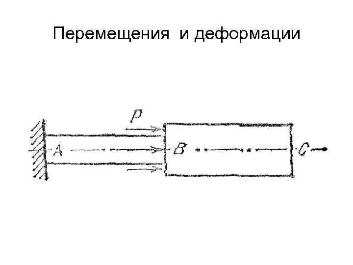 Перемещения и деформации 