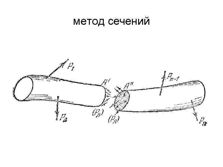 метод сечений 