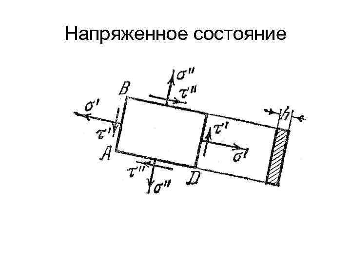 Напряженное состояние 