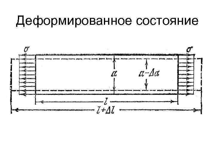 Деформированное состояние 