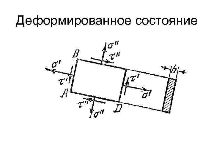 Деформированное состояние 