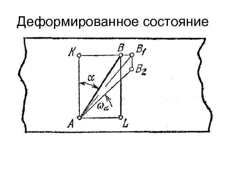 Деформированное состояние 