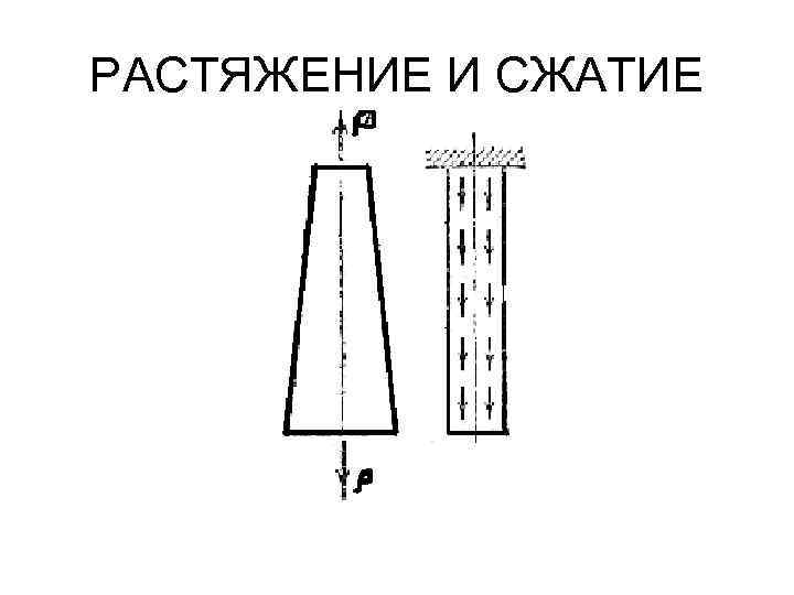 РАСТЯЖЕНИЕ И СЖАТИЕ 