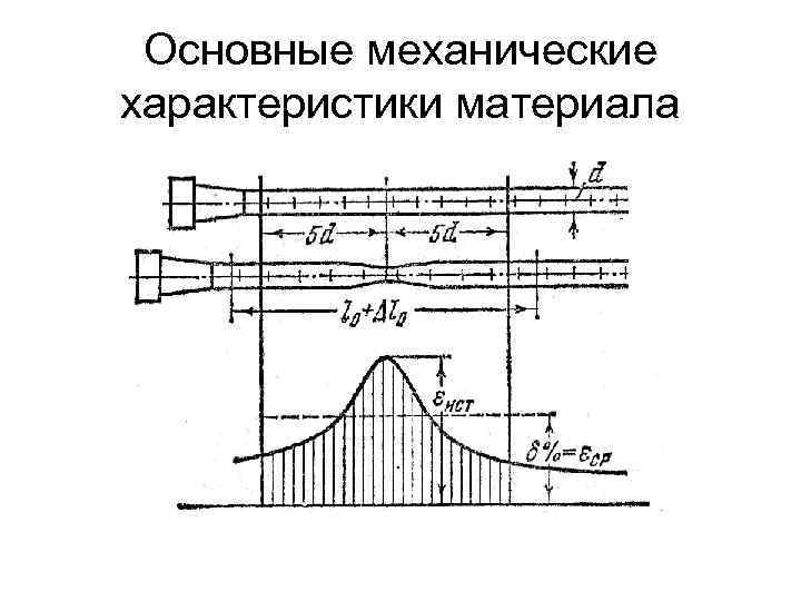 Основная механика