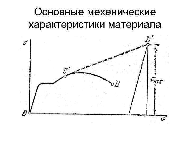 Представлена диаграмма растяжения материала назвать участок упругих деформаций