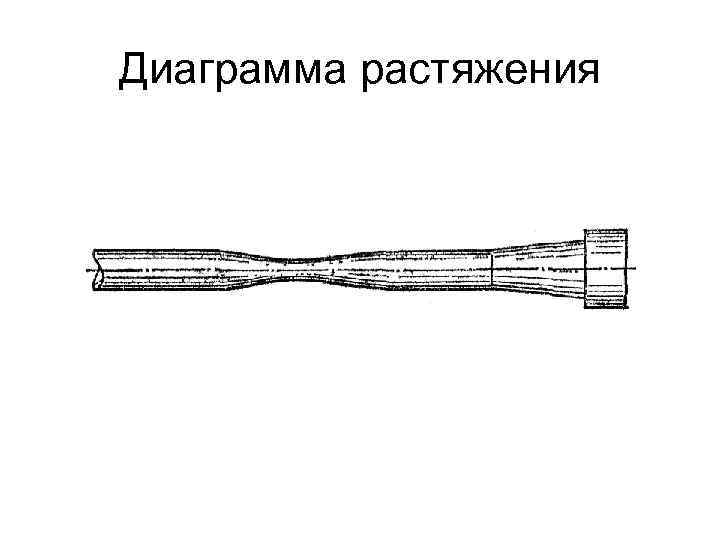 Диаграмма растяжения 
