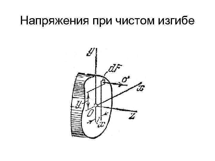 Напряжения при чистом изгибе 