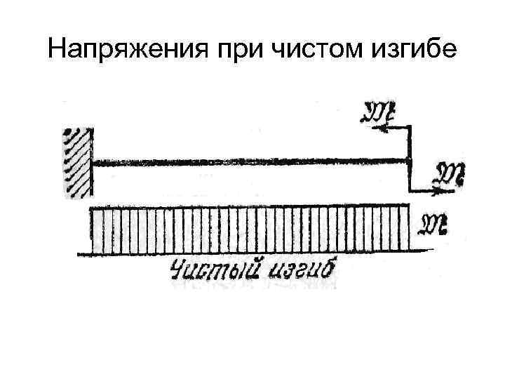 Напряжения при чистом изгибе 