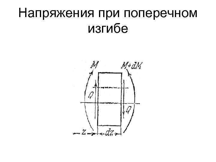 Напряжения при поперечном изгибе 