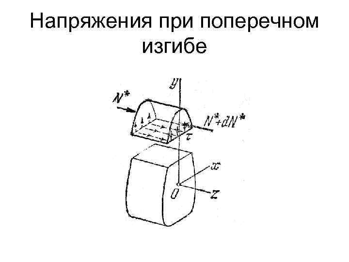 Напряжения при поперечном изгибе 