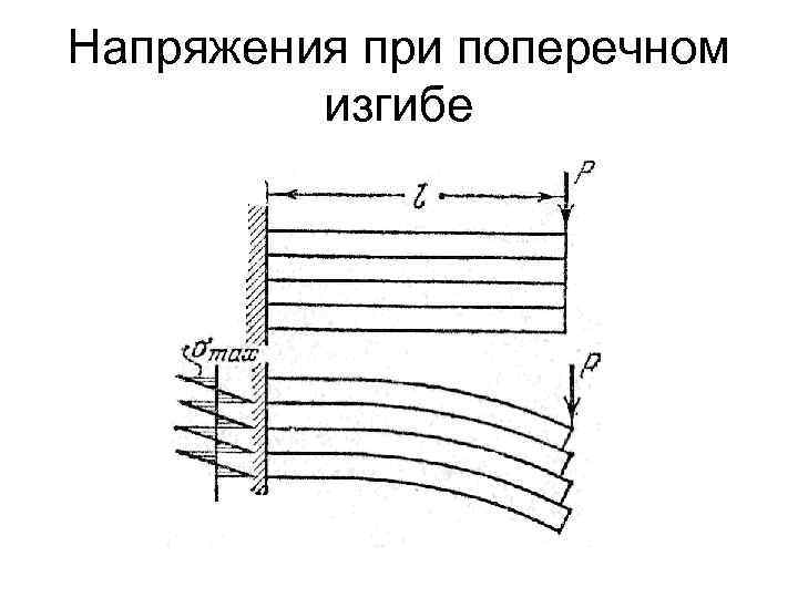 Напряжения при поперечном изгибе 