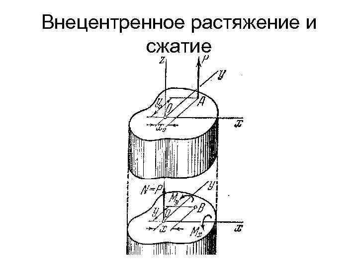 Внецентренное растяжение и сжатие 
