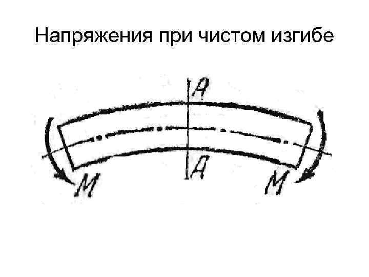 Схемы изгиба л