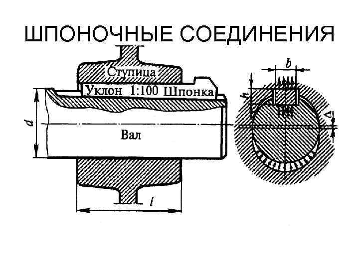 ШПОНОЧНЫЕ СОЕДИНЕНИЯ 