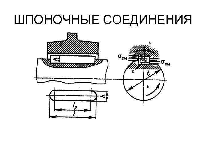 ШПОНОЧНЫЕ СОЕДИНЕНИЯ 