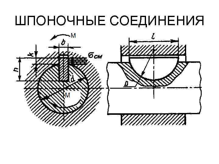 ШПОНОЧНЫЕ СОЕДИНЕНИЯ 