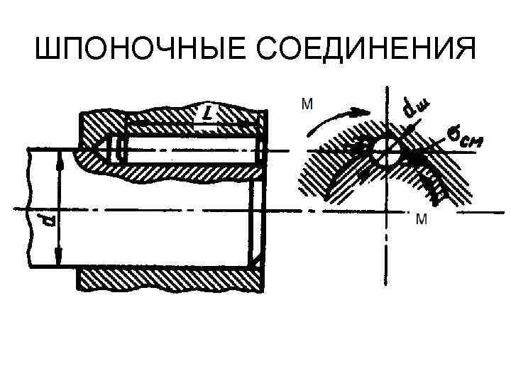 ШПОНОЧНЫЕ СОЕДИНЕНИЯ 