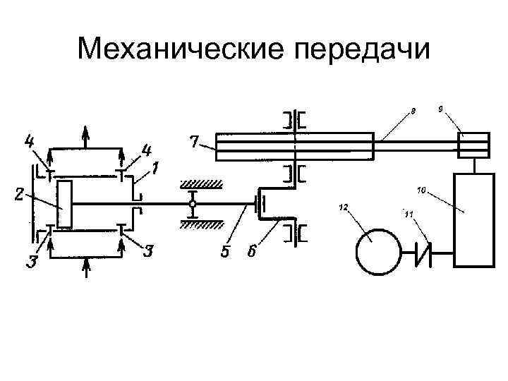 Механические передачи 