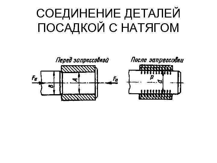 СОЕДИНЕНИЕ ДЕТАЛЕЙ ПОСАДКОЙ С НАТЯГОМ 