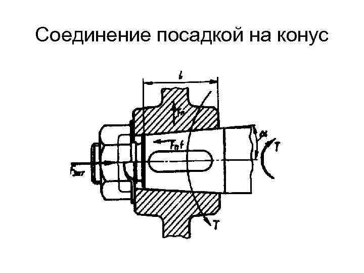 Соединение посадки. Шпоночное соединение с посадкой на конус. Конусные посадки муфт на валы. Шпоночное соединение с посадкой на конус чертеж. Муфта с конусной посадкой чертеж.