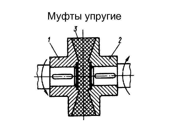 Схема упругой муфты