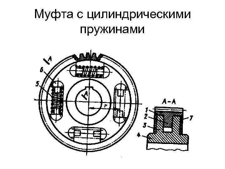 Муфта с цилиндрическими пружинами 