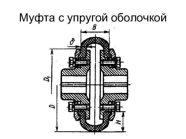 На рисунке приведена муфта с упругим элементом типа