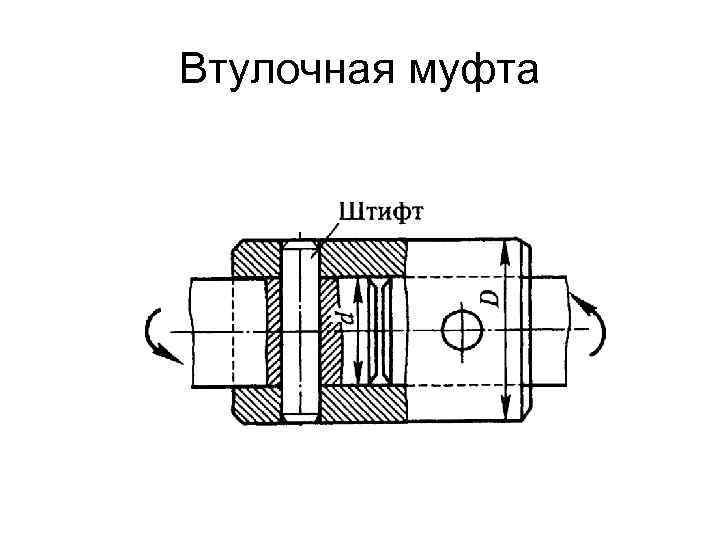 Втулочные муфты эскиз