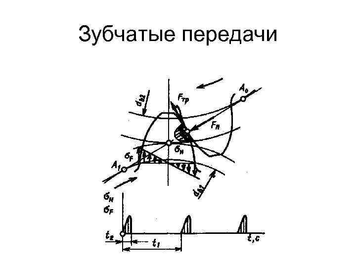 Зубчатые передачи 