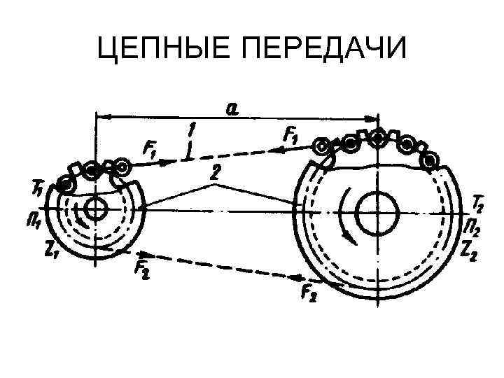 ЦЕПНЫЕ ПЕРЕДАЧИ 