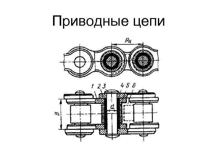 Приводные цепи 