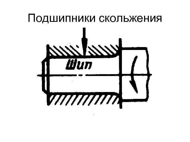 Подшипники скольжения 