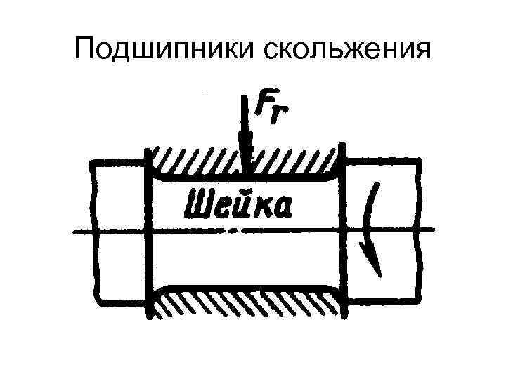 Подшипники скольжения 