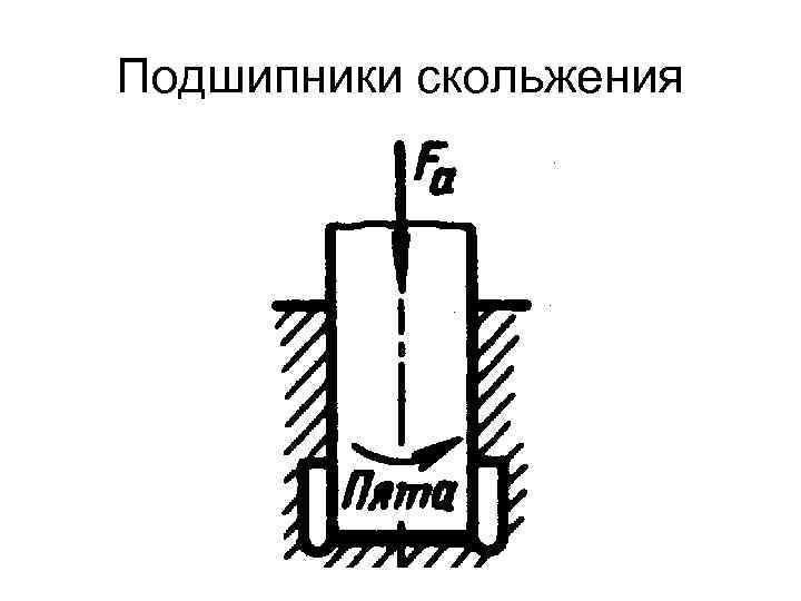 Подшипники скольжения 