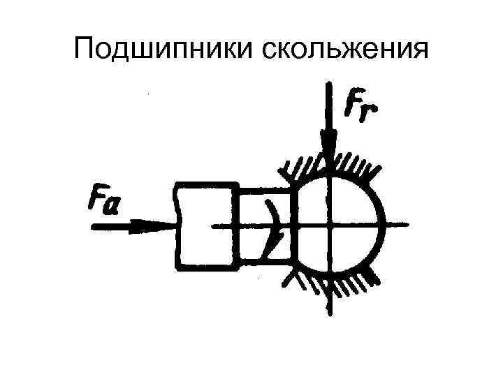 Подшипники скольжения 