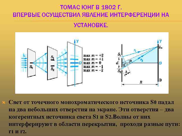 ТОМАС ЮНГ В 1802 Г. ВПЕРВЫЕ ОСУЩЕСТВИЛ ЯВЛЕНИЕ ИНТЕРФЕРЕНЦИИ НА УСТАНОВКЕ. Свет от точечного