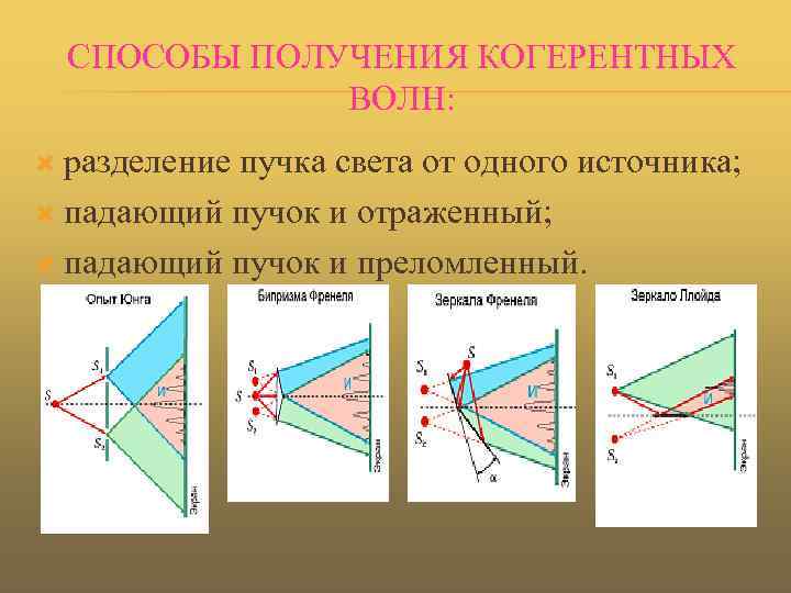 Метод света. Способы получения когерентных световых Пучков. Методы получения когерентных световых волн. Способы получения когерентных волн. Способы получения когерентных волн в оптике.