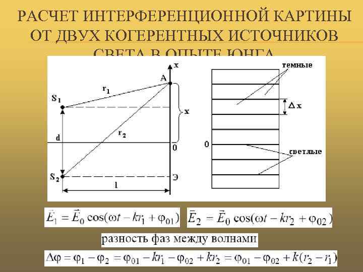 Как рассчитывается интерференционная картина от двух точечных источников света