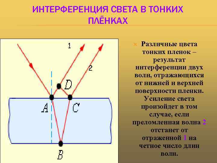 Сделав рисунок объясните интерференцию света в тонких пленках