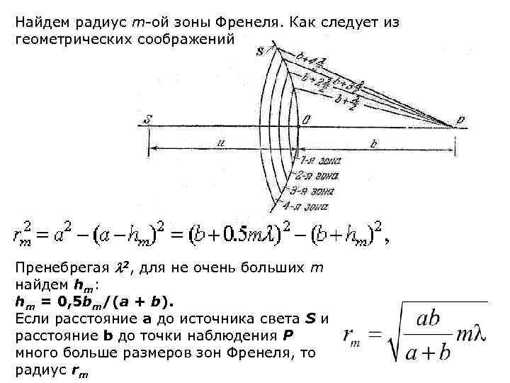 Дифракция френеля рисунок