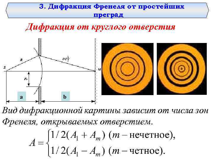 Дифракционная картина френеля